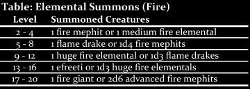 Elemental Summons - Fire
